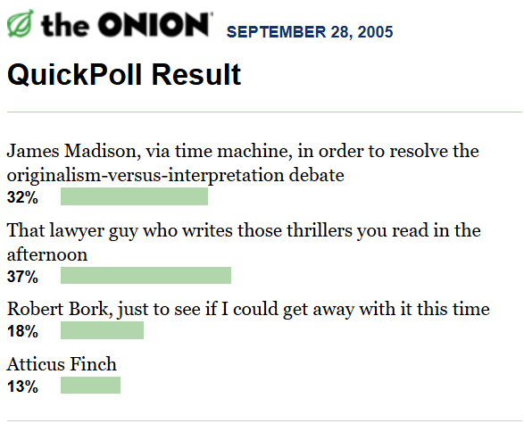 [Image shows a poll results page from The Onion dated September 28, 2005, titled "QuickPoll Result" with percentage breakdowns and horizontal bar graphs]  the ONION; SEPTEMBER 28, 2005; QuickPoll Result; James Madison, via time machine, in order to resolve the originalism-versus-interpretation debate; 32%; That lawyer guy who writes those thrillers you read in the afternoon; 37%; Robert Bork, just to see if I could get away with it this time; 18%; Atticus Finch; 13%.