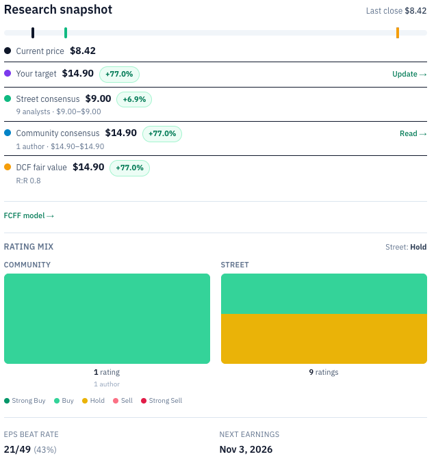 RYAM (Rayonier Advanced Materials) research snapshot at August 14, 2026, showing the $8.42 close against my $14.90 DCF fair value. Source: RankedStocks.com