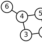 Find Arbitrage Paths Using Graph Theory and NetworkX