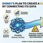Disney's Bets on TikTok, Consumer Products and a "Super App" Depend on the Same Un-Sexy Problem