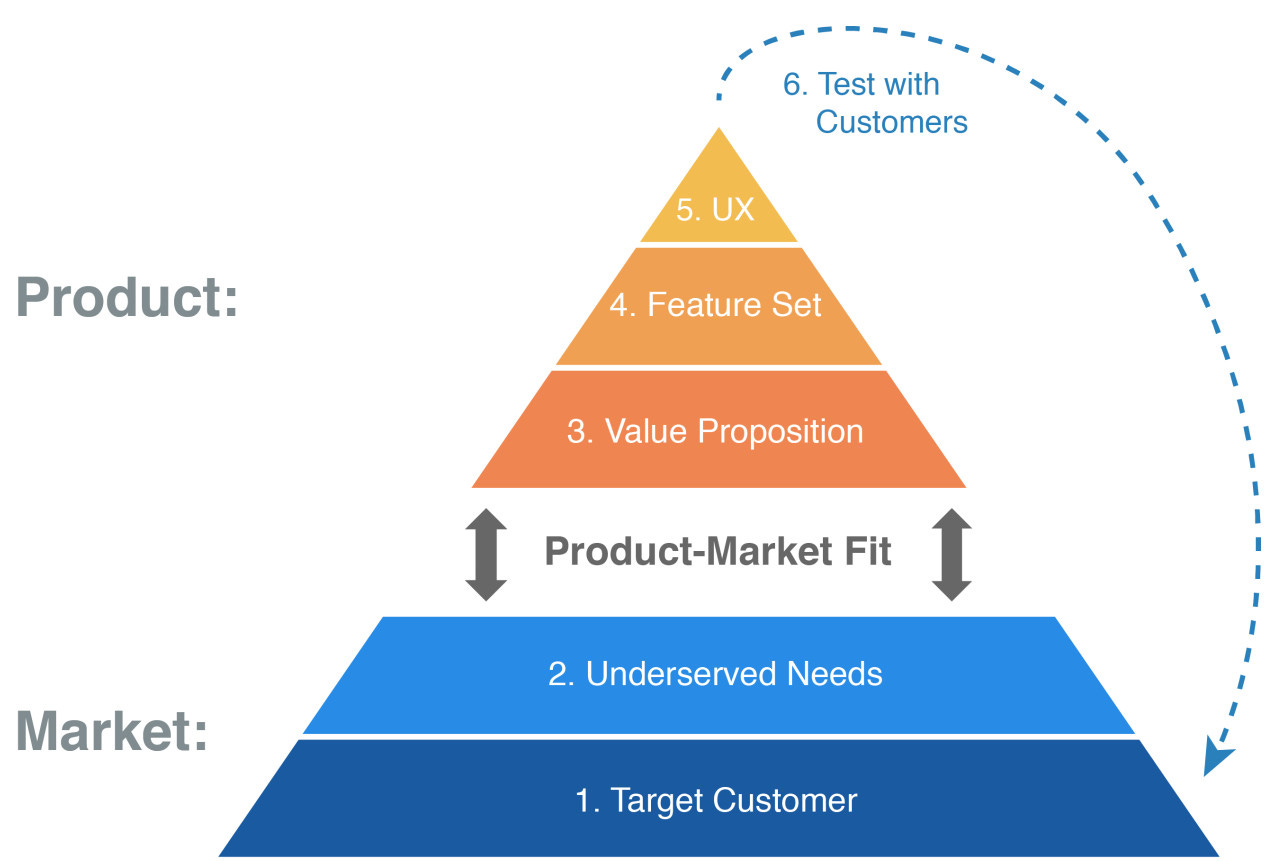 Review Sách The Lean Product Playbook