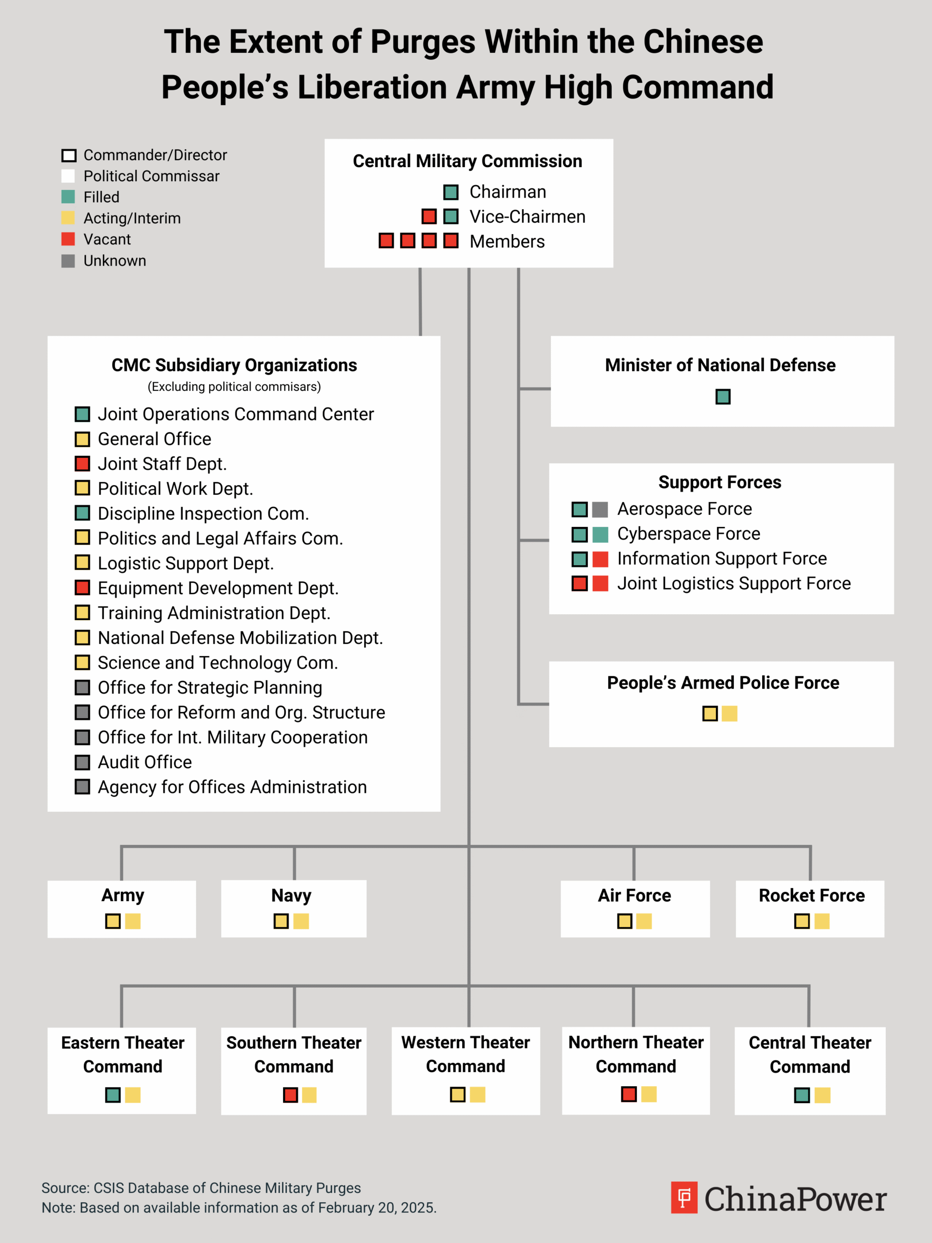 Pla Ranking Structure Fallout: Xi Jinping’s Detonation within the PLA - by Pixy