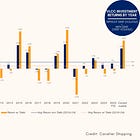 VLCC: Very Large Cash Cow