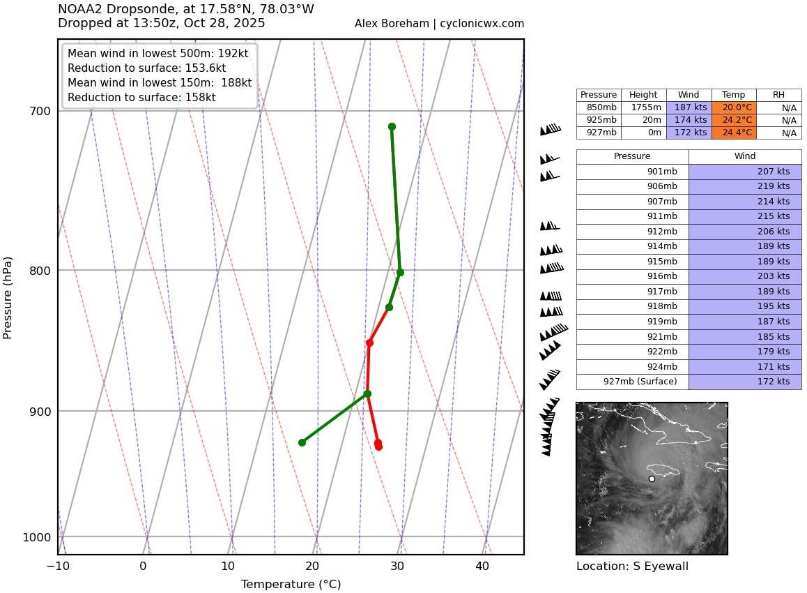 A graph of a weather forecast

AI-generated content may be incorrect.