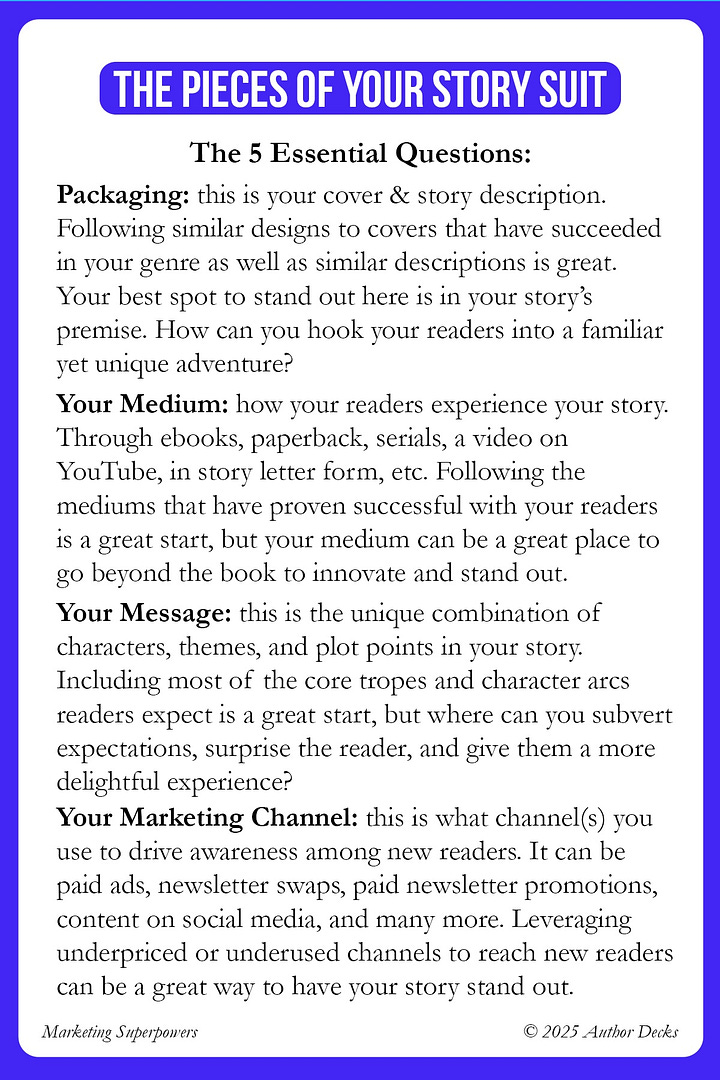 Image 1: The Pieces of Your Story Suit (Back of Card) An instructional card titled “The Pieces of Your Story Suit” with five essential questions for authors to consider: Packaging, Medium, Message, and Marketing Channel. Each section offers guidance on how to make a story feel familiar yet stand out to readers, focusing on cover design, format, story elements, and marketing strategies. Image 2: Story Suit Superhero Card (Front of Card) A colorful, comic-style card featuring a cartoon superhero with glasses and a red suit, labeled “Story Suit” under the theme “Teleportation Powers: Share Your Story.” The text describes how packaging, marketing, and a compelling story premise help attract readers by blending familiarity with originality.