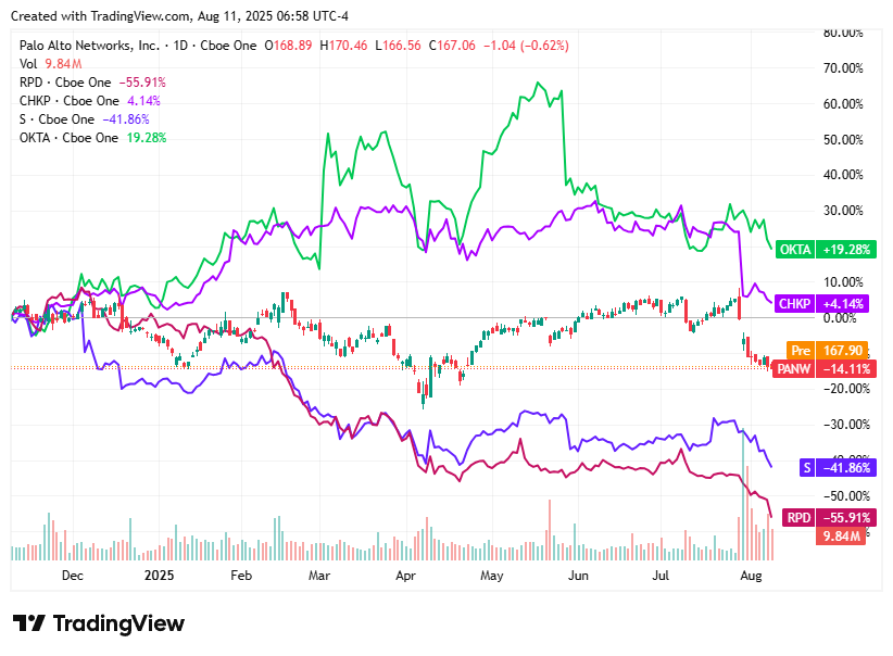 TradingView chart TradingView chart