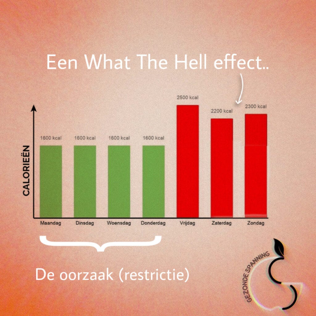 Een what the hell effect, wat is het, waar komt het door en wat kun je eraan doen?