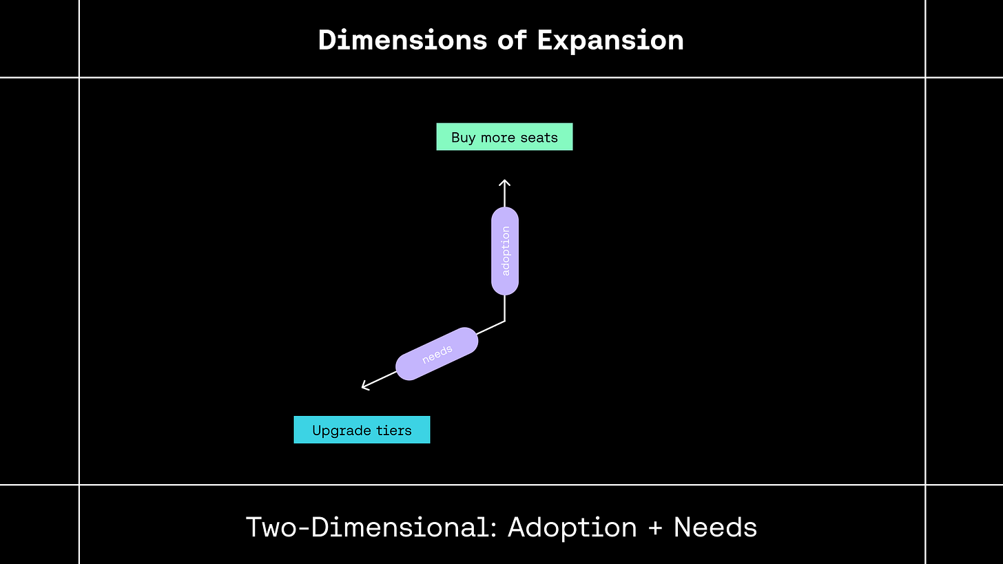 The perfect pricing model doesn't exist