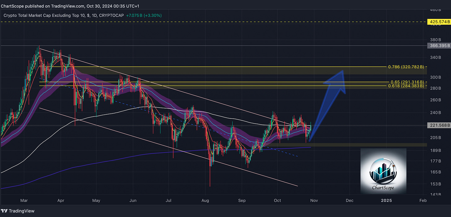 Altcoin Market Dynamics: Resilient Growth in Crypto’s Emerging Stars Assessing Altcoin Trends, Technical Levels, and Potential Paths as Markets Shift