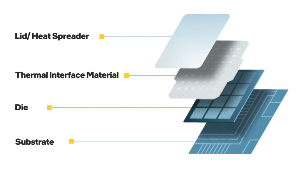 How Silicon Die Become Chip Packages - Newsroom