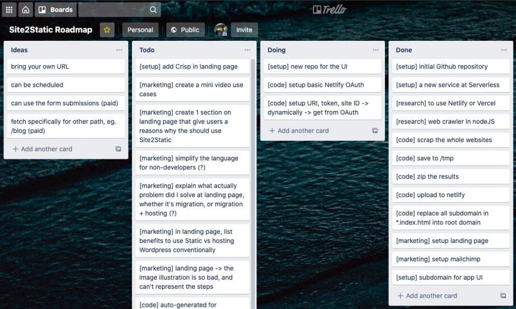 roadmap startup publik roadmap startup publik