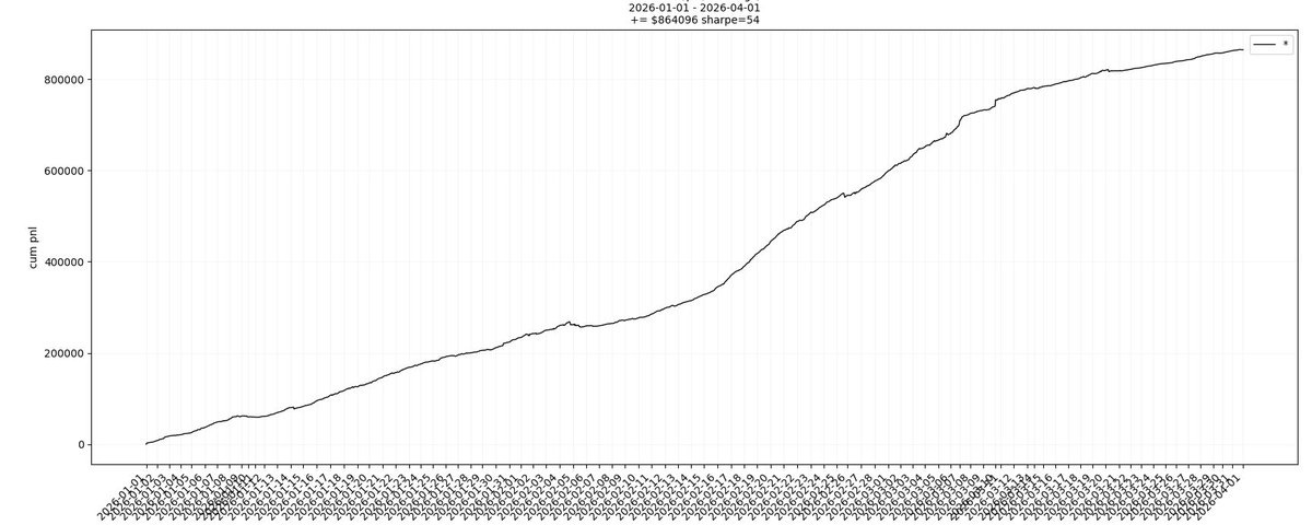 2 Years, 1M PnL and Life as a Solo Crypto Quant