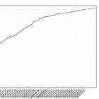 2 Years, 1M PnL and Life as a Solo Crypto Quant