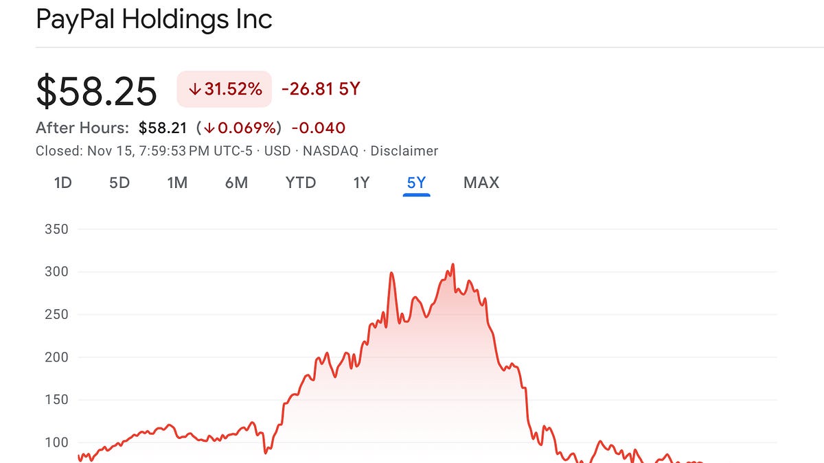 跌入谷底的PayPal还有翻身机会吗？ - by 徐老猫- 老猫美股研究