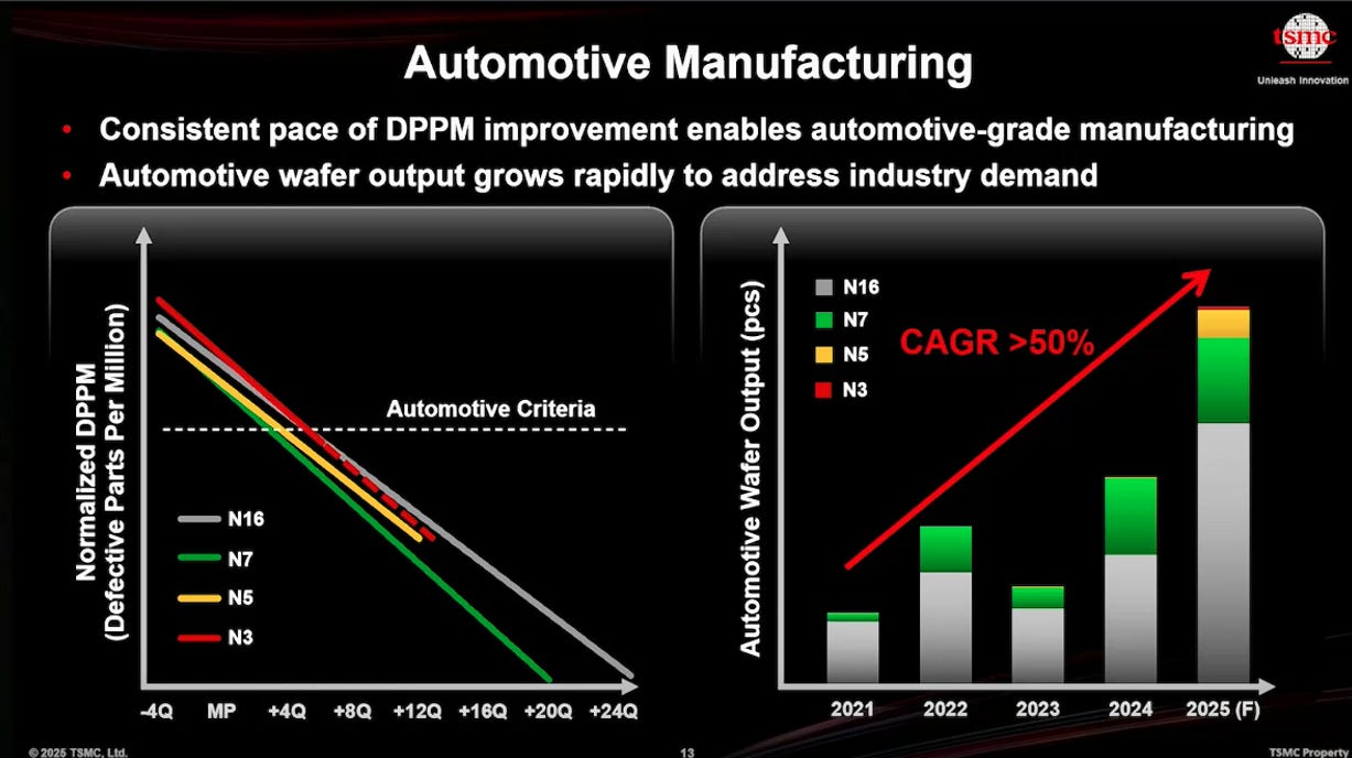 Quality Tsmc Scaling to Meet the AI Era: TSMC’s Global Capacity Expansion and ...