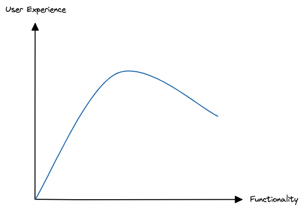 Complexity vs User Experience tradeoff