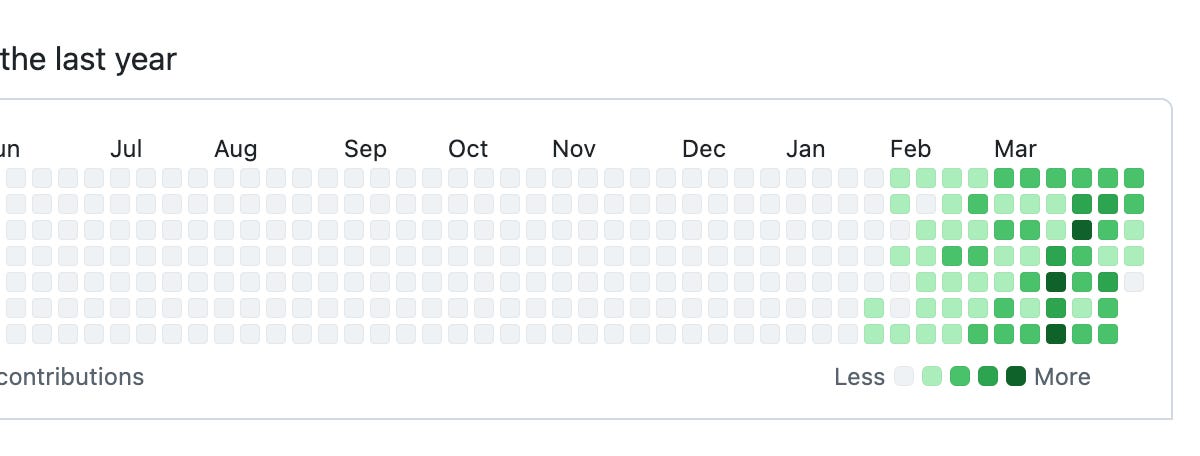 Sources: Mark Zuckerberg is back to writing code after a two-decade hiatus, submitting three diffs to Meta s monorepo, and is a heavy user of Claude Code CLI (Gergely Orosz/The Pragmatic Engineer)