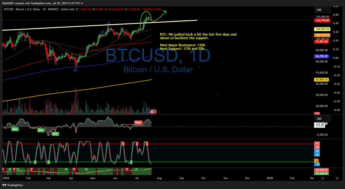 BINANCE:BTCUSD Chart Image by WallSt007