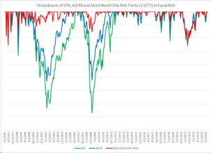 A graph of stock market

AI-generated content may be incorrect.