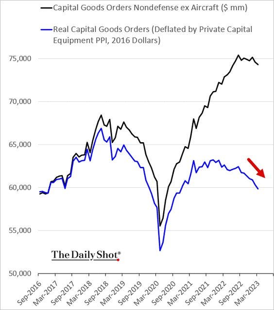 chart, line chart