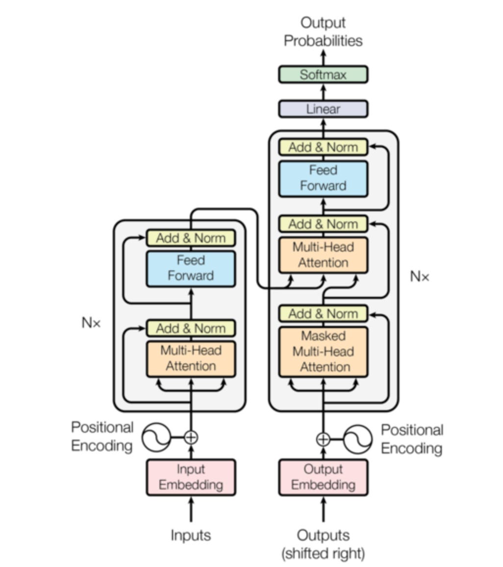 Inside the Transformer: Attention Mechanisms Deep Dive