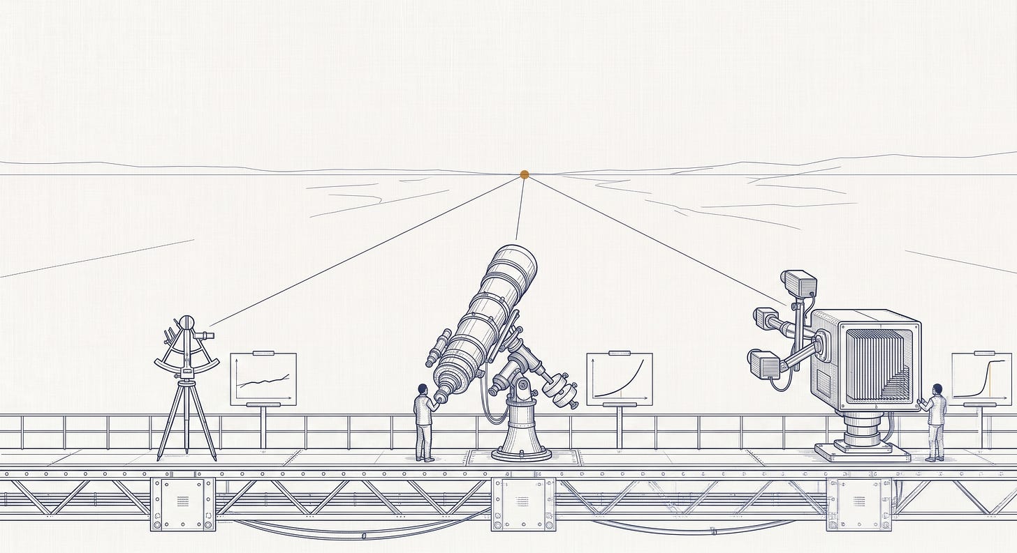 Wide elevation view of a long observation platform with visible truss supports beneath. Three precision instruments are mounted along the platform: at left, a small sextant on a tripod; at center, a large compound refracting telescope tended by a single figure; at right, a heavy cube-shaped spectrographic analyzer with adjustable sensor arms, tended by a second figure. Beside each instrument stands a small chart on an easel, displaying progressively steeper rising curves from left to right. Fine slate-blue sight lines extend from all three instruments and converge cleanly on a single point at the distant horizon. Slate blue throughout; amber-gold marks only the convergence point.