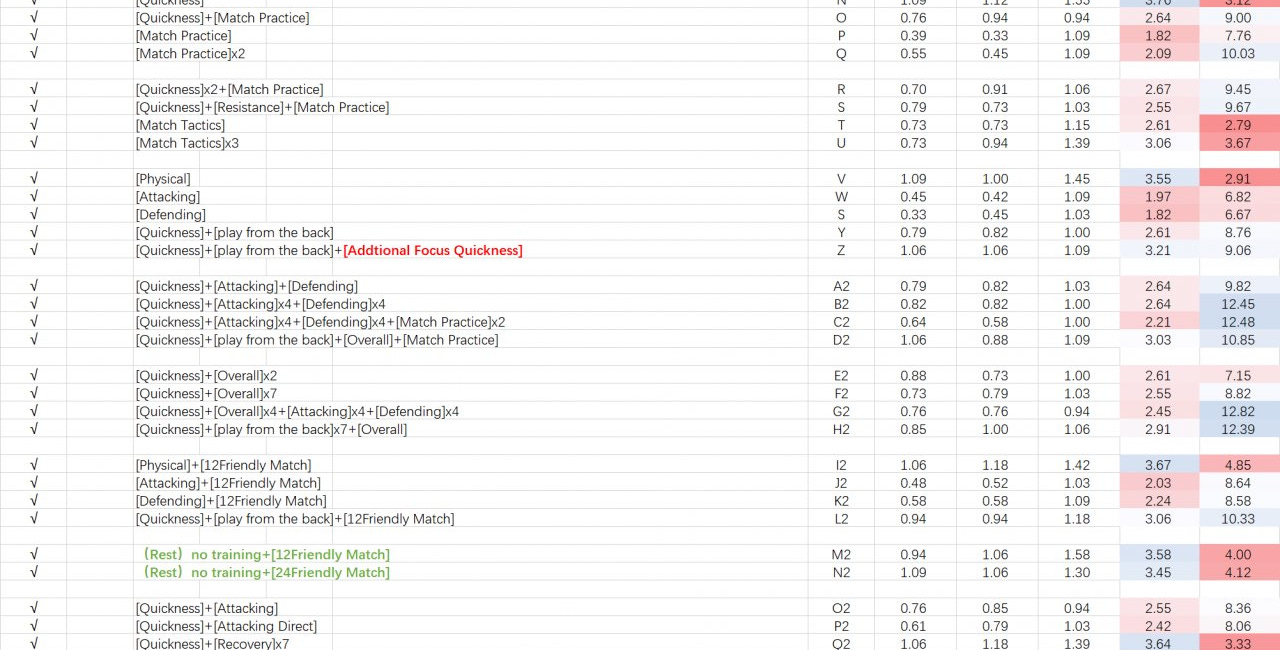 We Were Wrong About Training