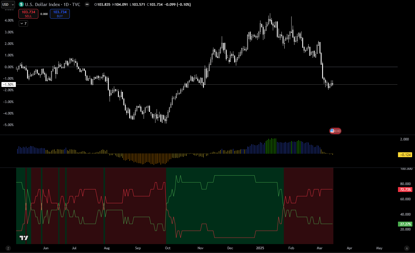 Weekly Wave Report - Pricing in more cuts?