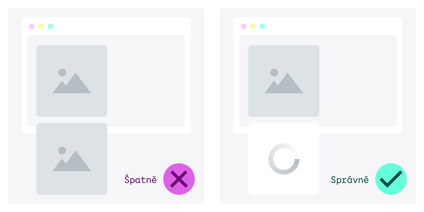 Vlevo (špatně) obrázky mimo viewport se načítají bezprostředně. Vpravo (správně) obrázky mimo viewport se načítají, až když je potřeba.
