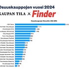 Osuuskauppojen vuosi 2024 - vahva talous yhä vahvistuvassa markkina-asemassa