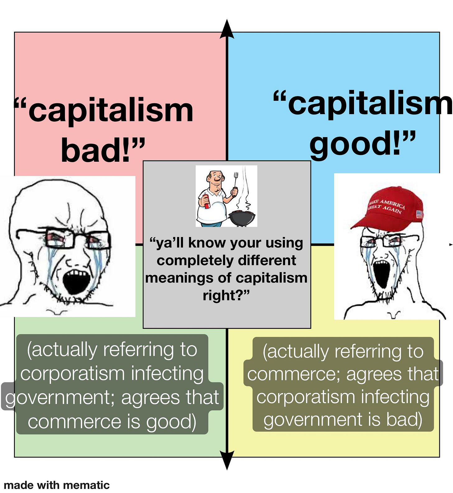 Capitalism