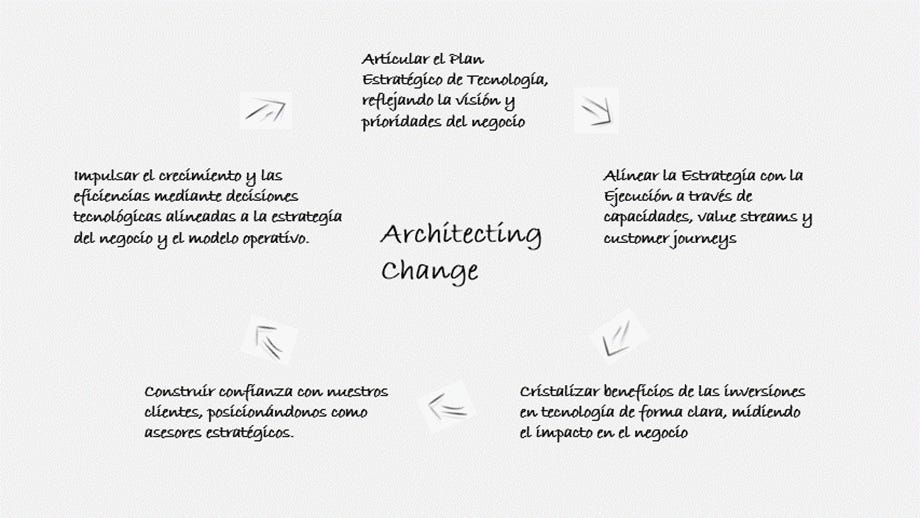 Article content