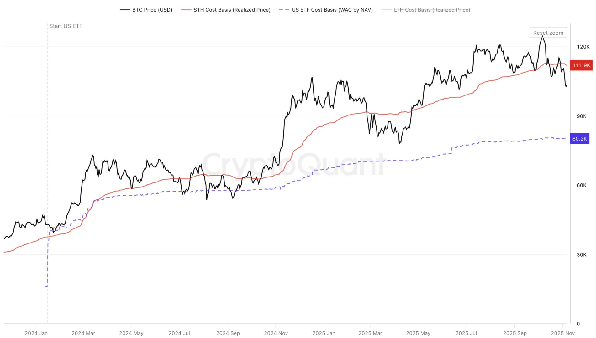 Bitcoin Stares into the Void: Why a Fall to $80K is No Longer a Bearish  Fantasy.