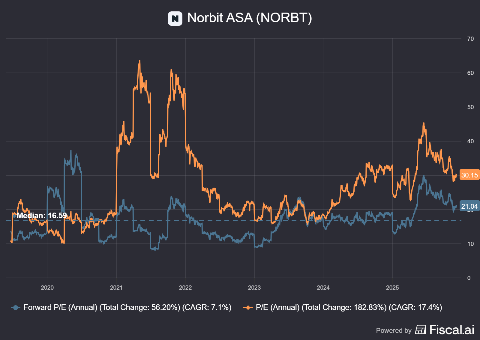 Norbit ASA: A Norwegian Tech Compounder with Enduring Moats for Long ...
