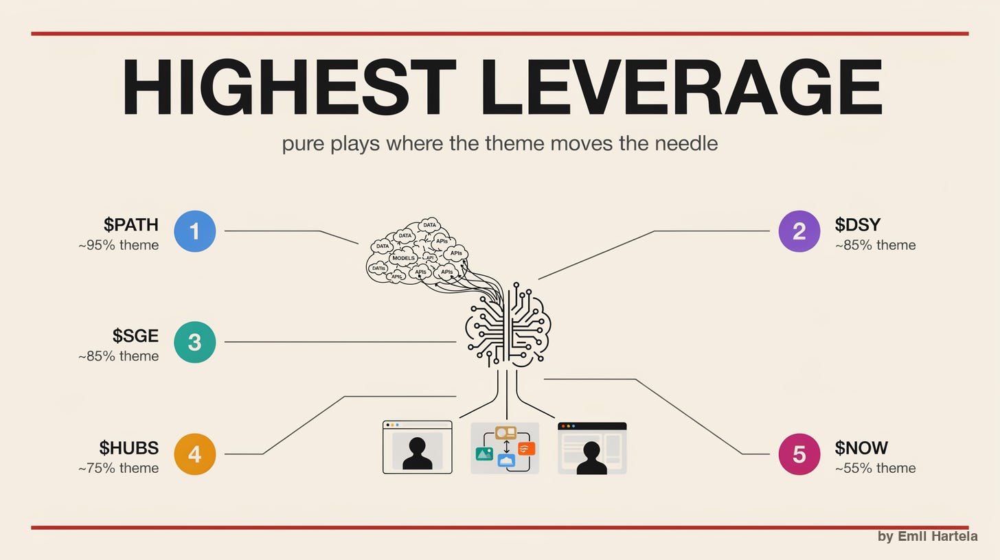 Highest-leverage names Highest-leverage names