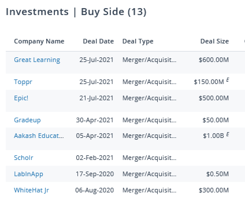 The significance of the Zomato IPO