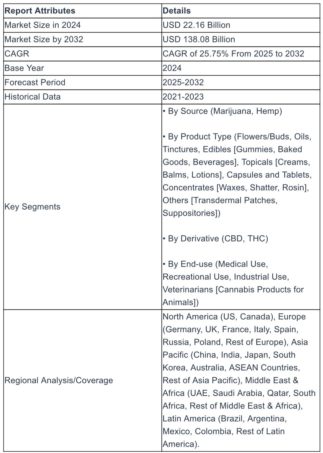 Legal Cannabis Market Size to Reach USD 138.08 Billion by.jpeg