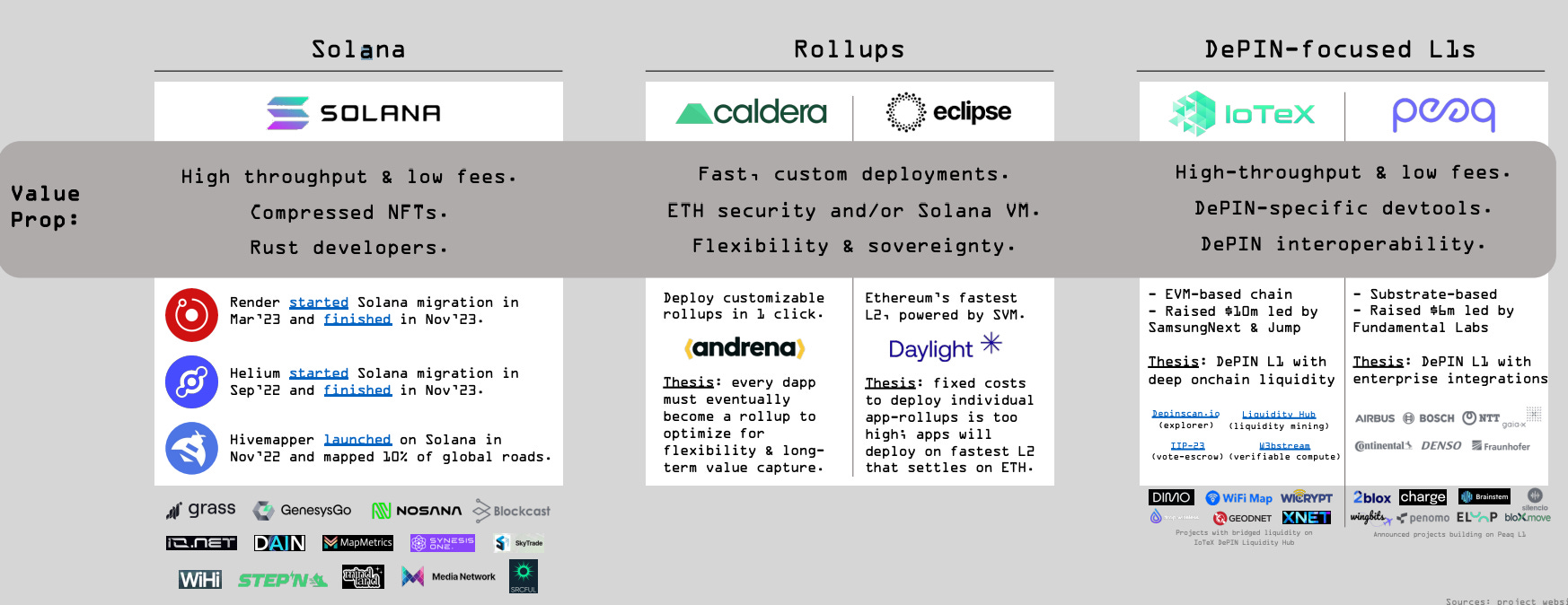 Peaq Network - #2 - Exponential, Distilled