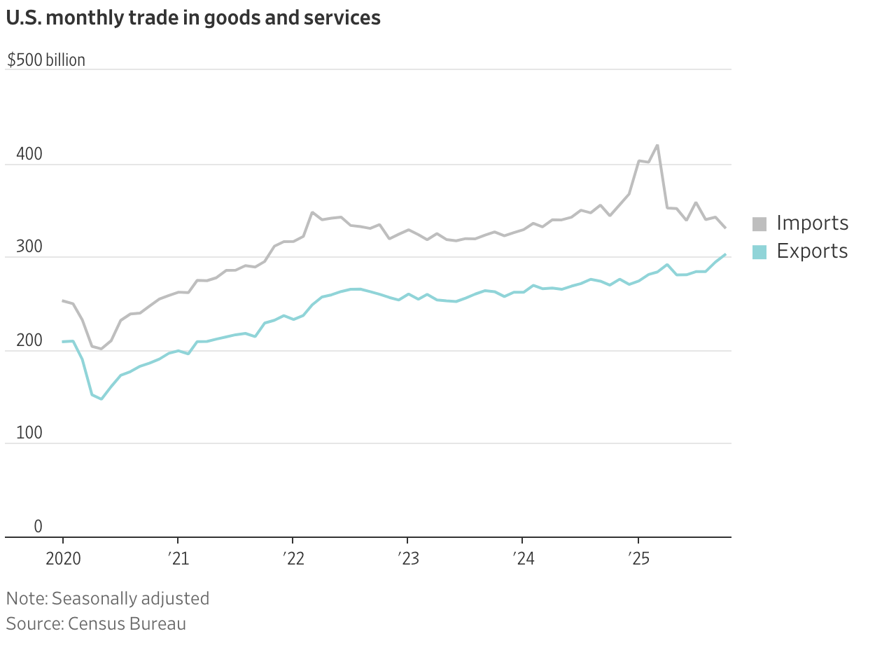 A graph of a line graph

AI-generated content may be incorrect.