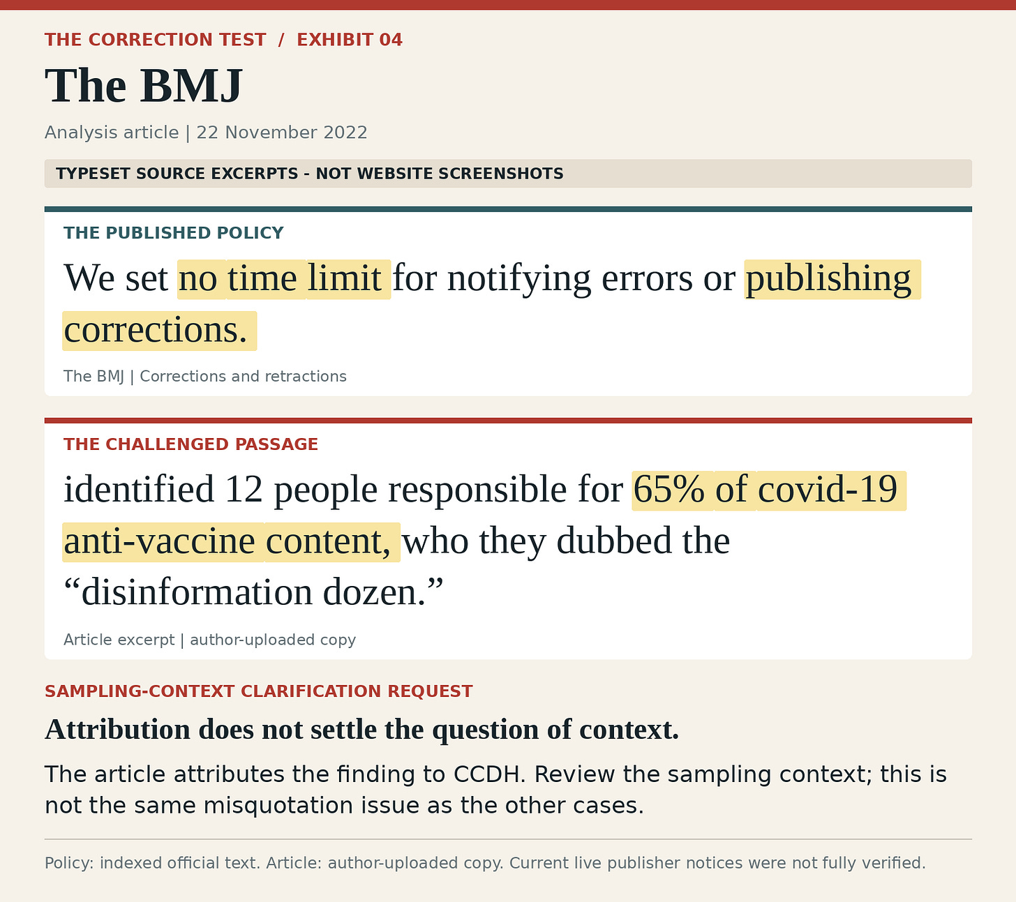 The BMJ: highlighted correction-policy excerpt beside the challenged article passage; editorial assessment below.