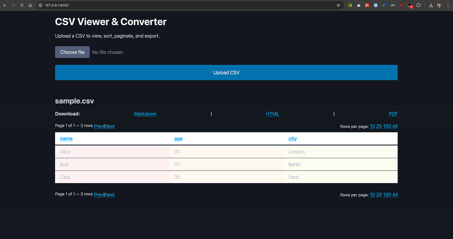 Codex CLI Tool Review - by Eleanor Berger