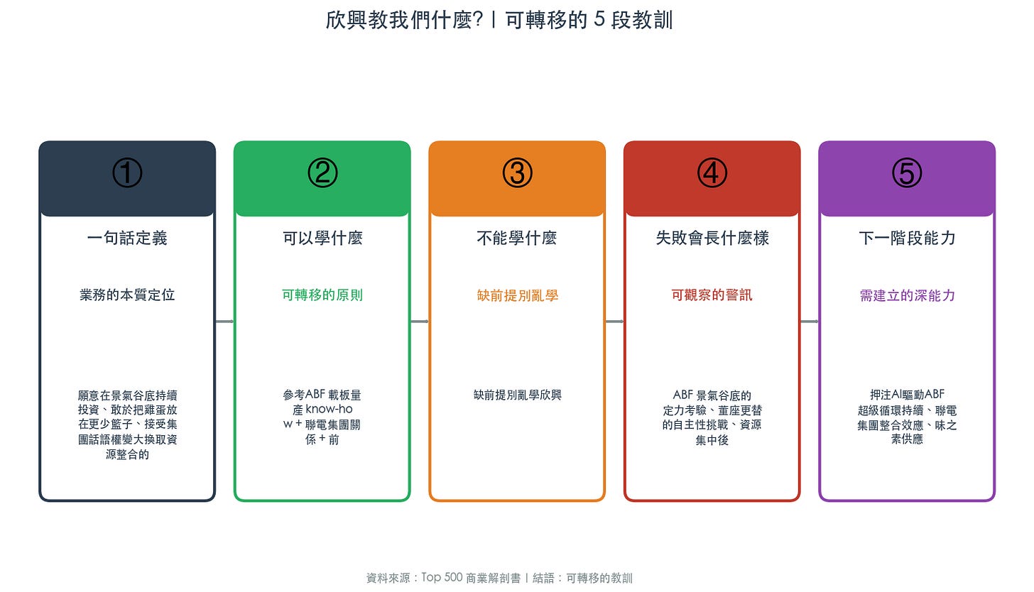 圖 4:欣興 36 年策略路徑與可轉移教訓 圖 4:欣興 36 年策略路徑與可轉移教訓