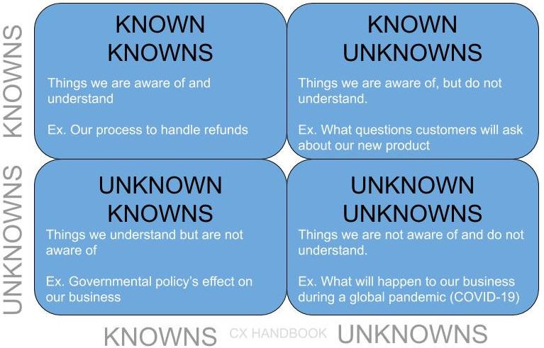 Known-Known Framework