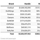 The Handle: NY Sports Betting Hits $26B Wagers, $2.5B Revenue In 2025