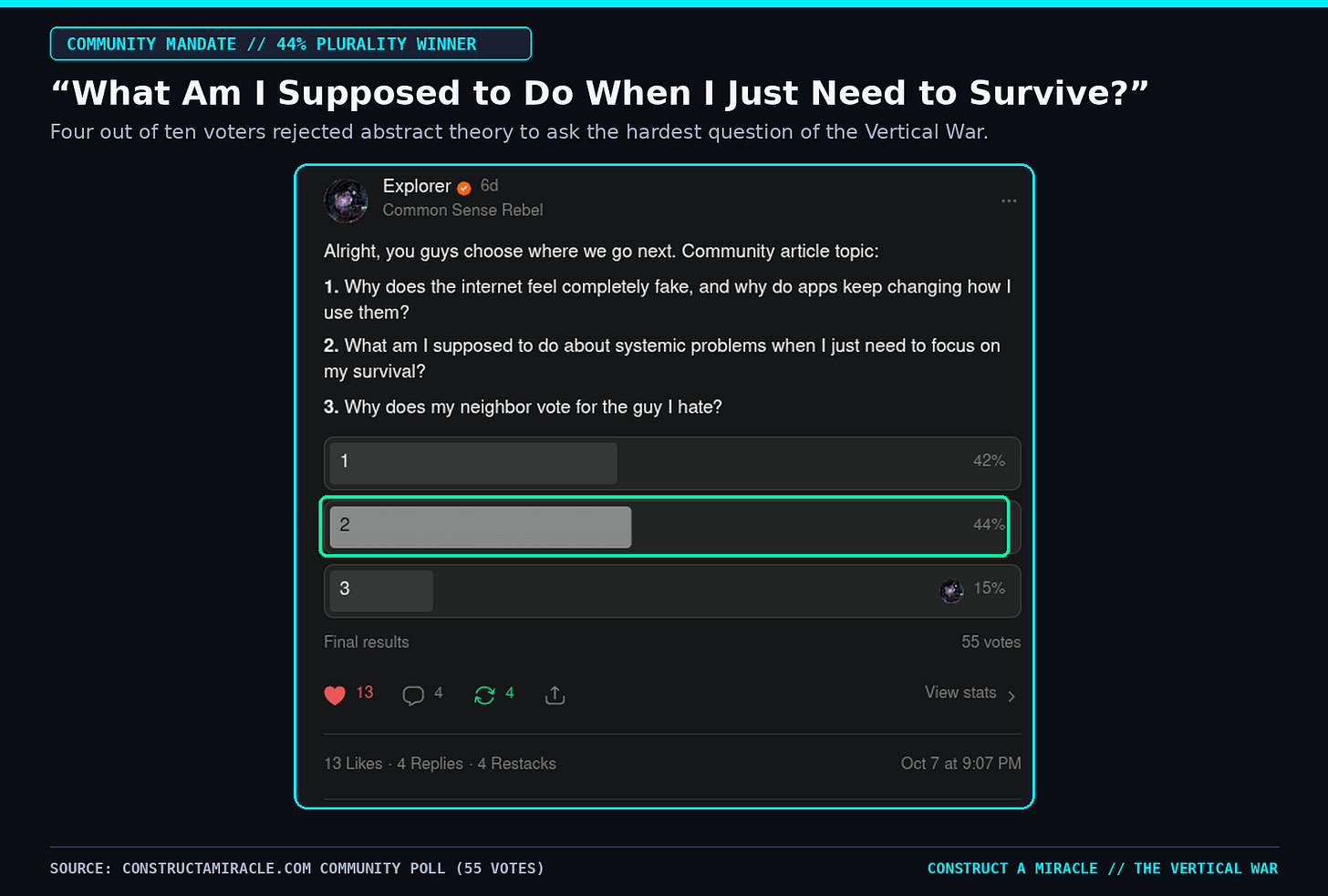 Community Poll Result: 44% Voted for Survival vs. Systemic Problems