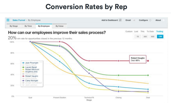 KPIs in GTM strategy