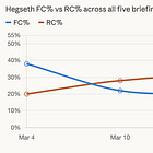 Hegseth and Caine Epic Fury Briefing, 3-31-26 