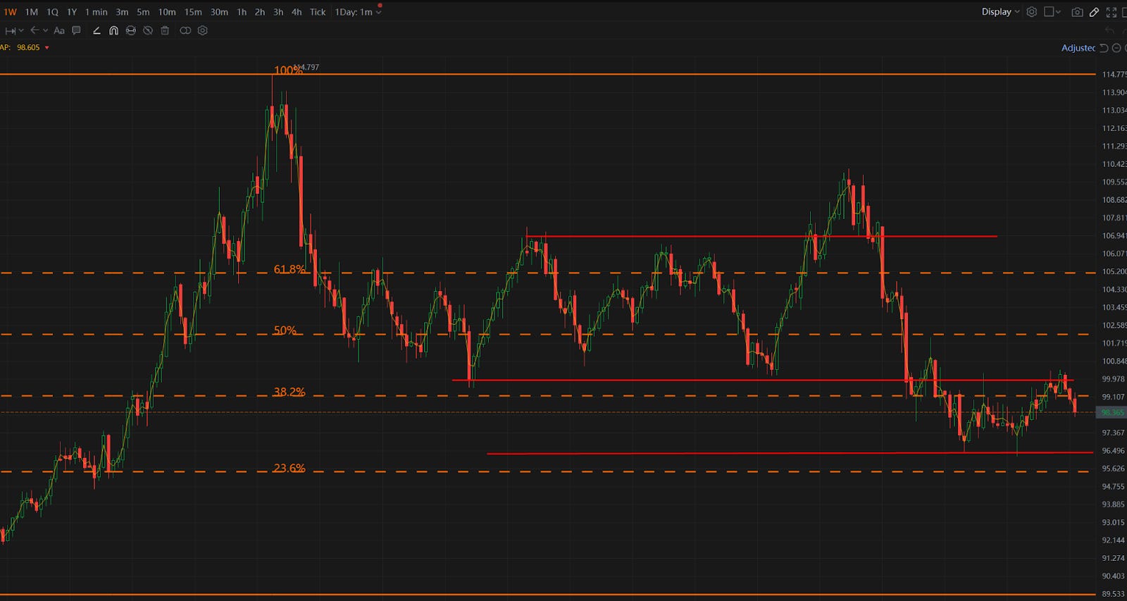 这是结束的开始吗？ - 绿圈KOL I Green Ring Stock Insights