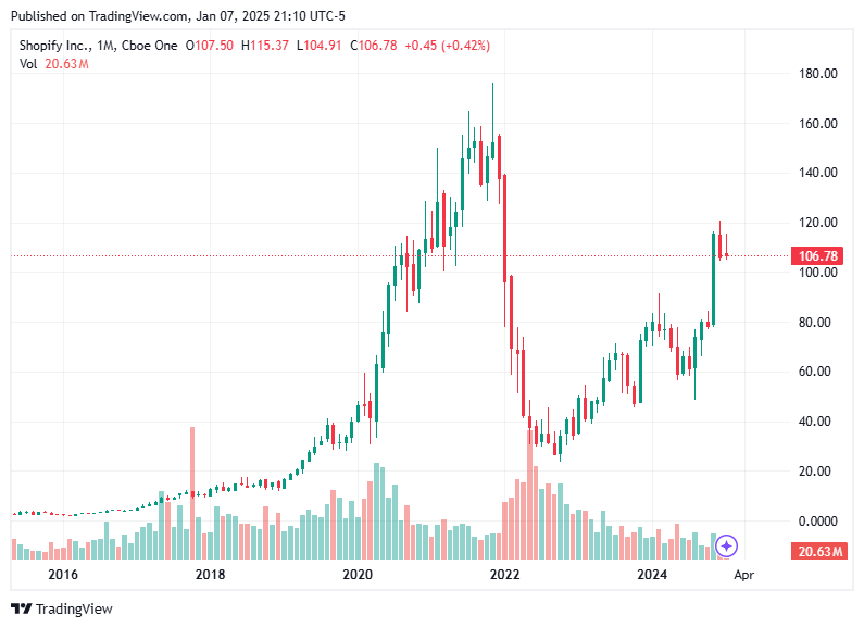 TradingView chart TradingView chart