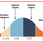 Comment diffuser l'innovation dans la Silver économie ? 